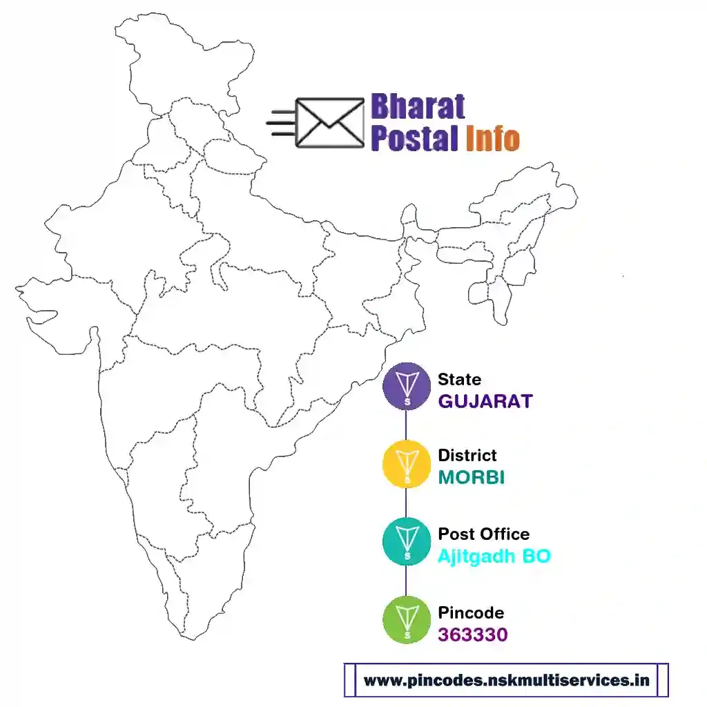 gujarat-morbi-ajitgadh bo-363330